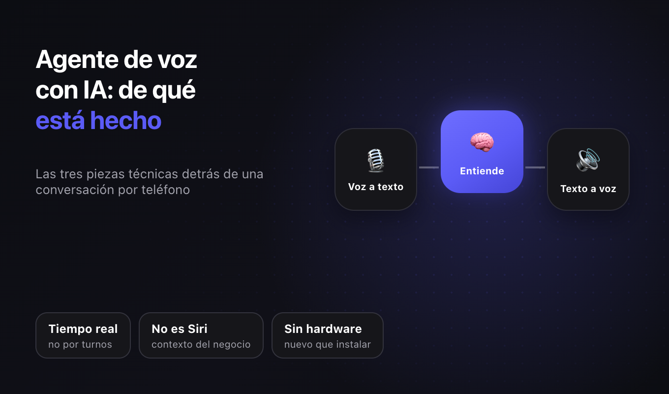 Agente de voz con IA: qué es exactamente y de qué piezas está hecho