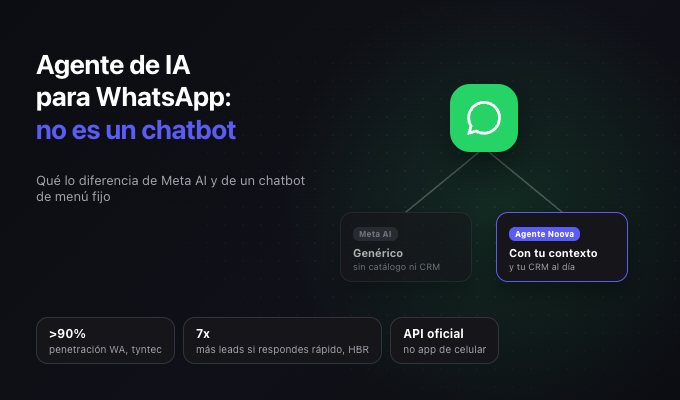 Agente de IA para WhatsApp: qué es y en qué se diferencia de un chatbot