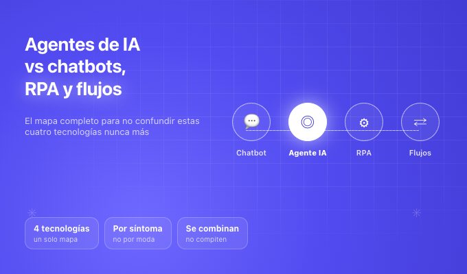 Agentes de IA vs chatbots vs RPA vs flujos: el mapa completo