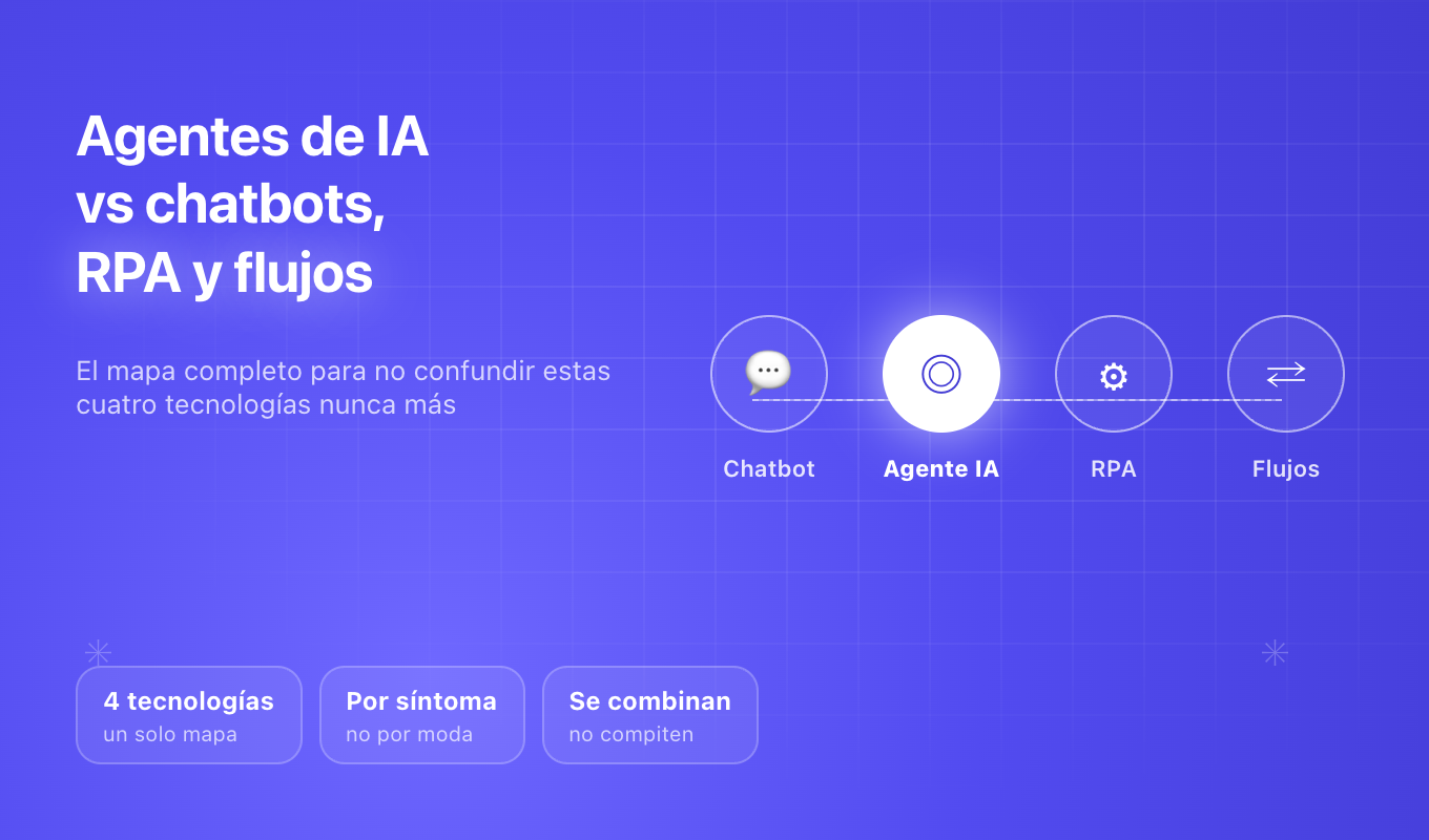 Agentes de IA vs chatbots vs RPA vs flujos: el mapa completo