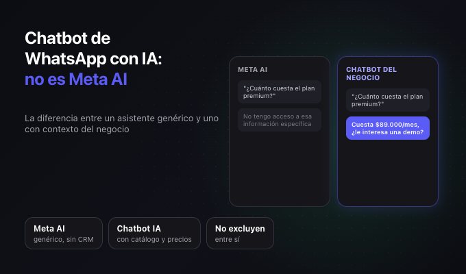 Chatbot de WhatsApp con IA: qué es y en qué se diferencia de Meta AI