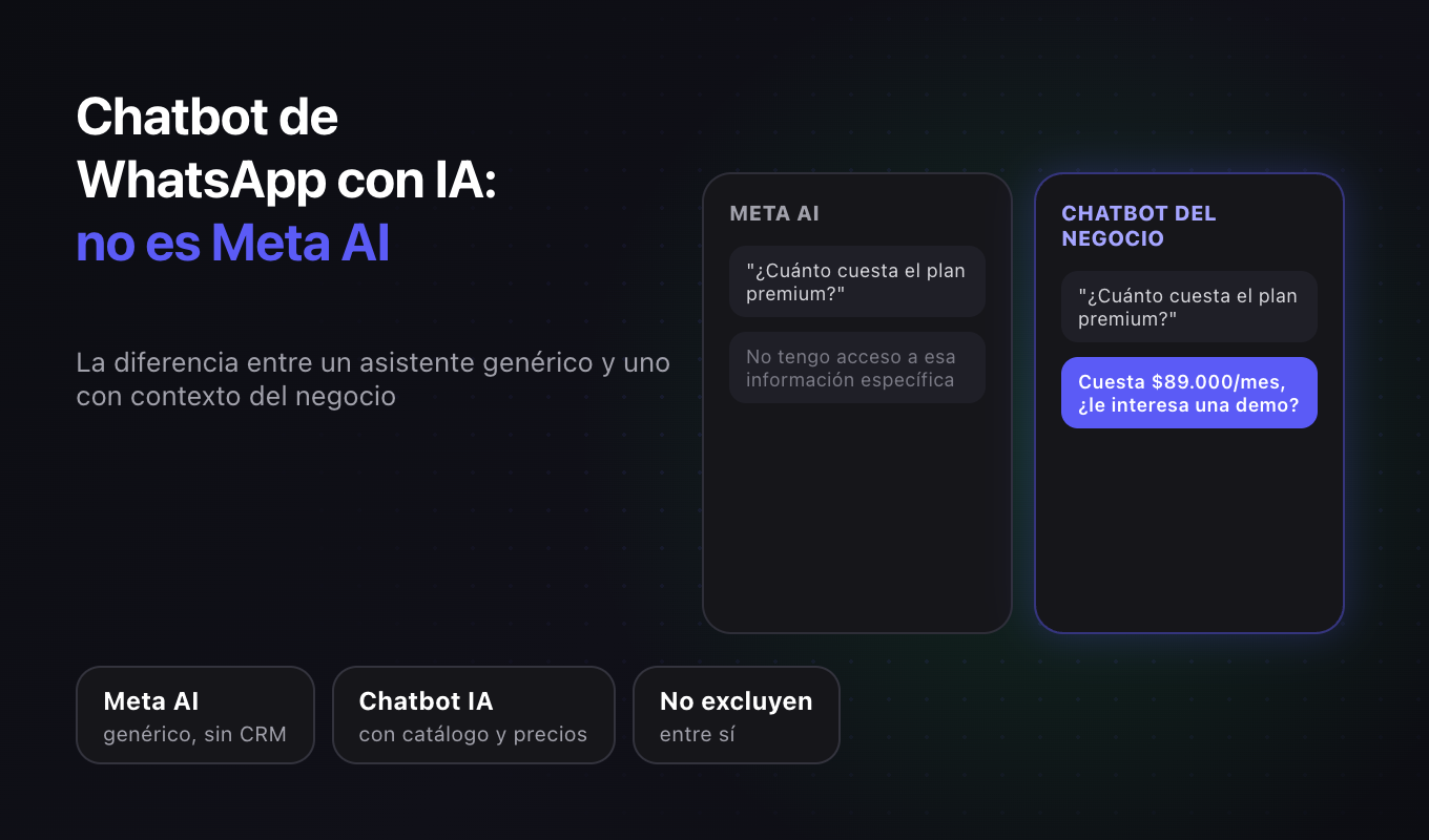 Chatbot de WhatsApp con IA: qué es y en qué se diferencia de Meta AI