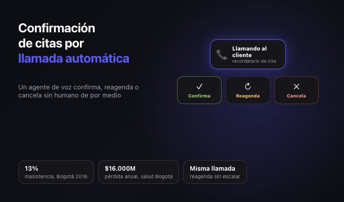 Confirmación de citas por llamada automática: cómo funciona y cuánto reduce las inasistencias