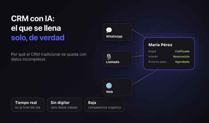 CRM con inteligencia artificial: qué es y por qué no se llena solo el tradicional