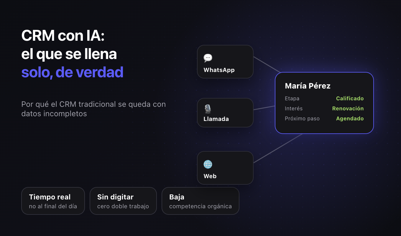 CRM con inteligencia artificial: qué es y por qué no se llena solo el tradicional
