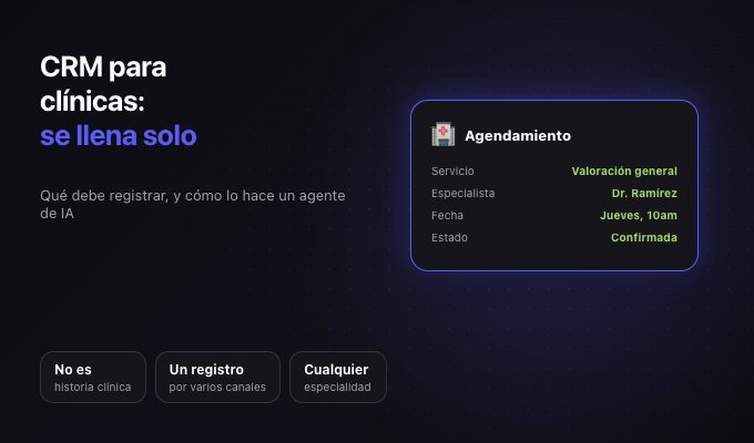 CRM para clínicas: qué debe registrar y cómo se llena solo con IA