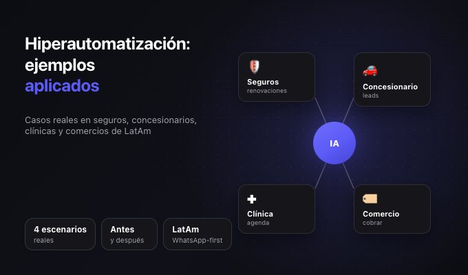 Hiperautomatización: ejemplos aplicados a empresas reales de Latinoamérica