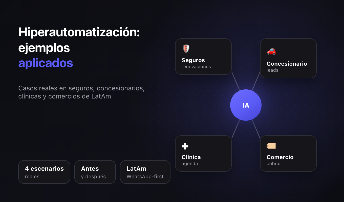 Hiperautomatización: ejemplos aplicados a empresas reales de Latinoamérica