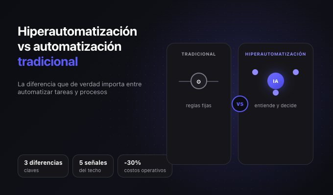 Hiperautomatización vs automatización tradicional: la diferencia que importa