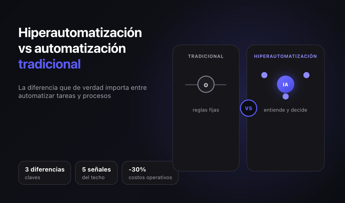 Hiperautomatización vs automatización tradicional: la diferencia que importa