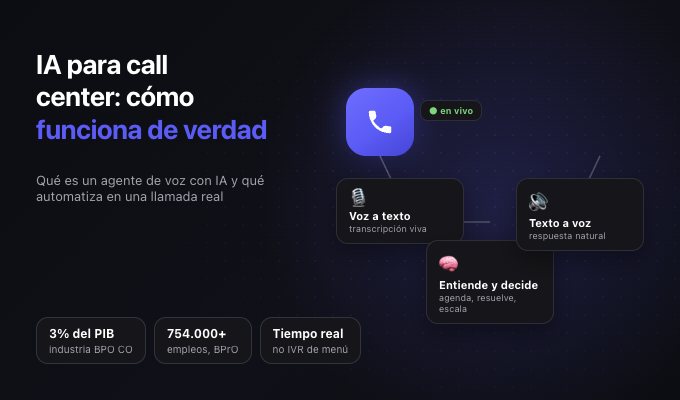 IA para call center: qué es un agente de voz y cómo automatiza llamadas