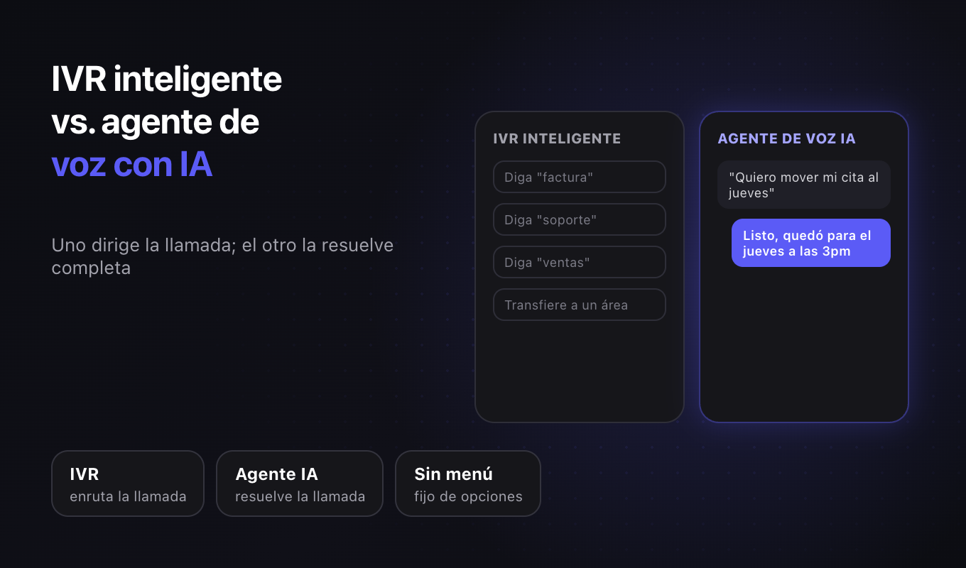 IVR inteligente vs. agente de voz con IA: en qué se diferencian