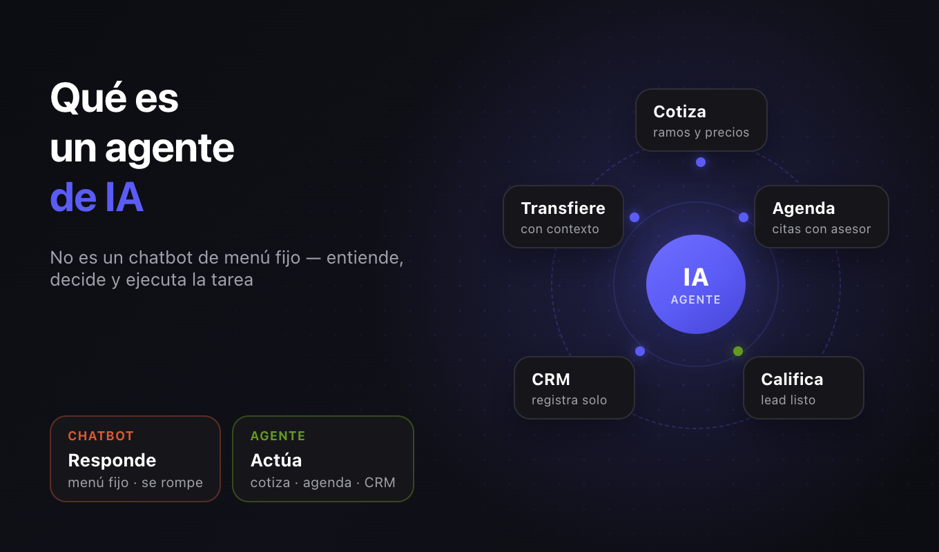 Qué es un agente de IA y qué hace en una agencia de seguros