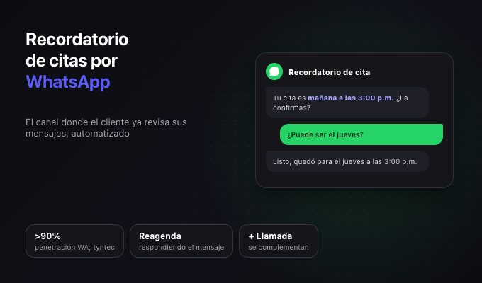 Recordatorio de citas por WhatsApp: cómo automatizarlo y por qué reduce inasistencias