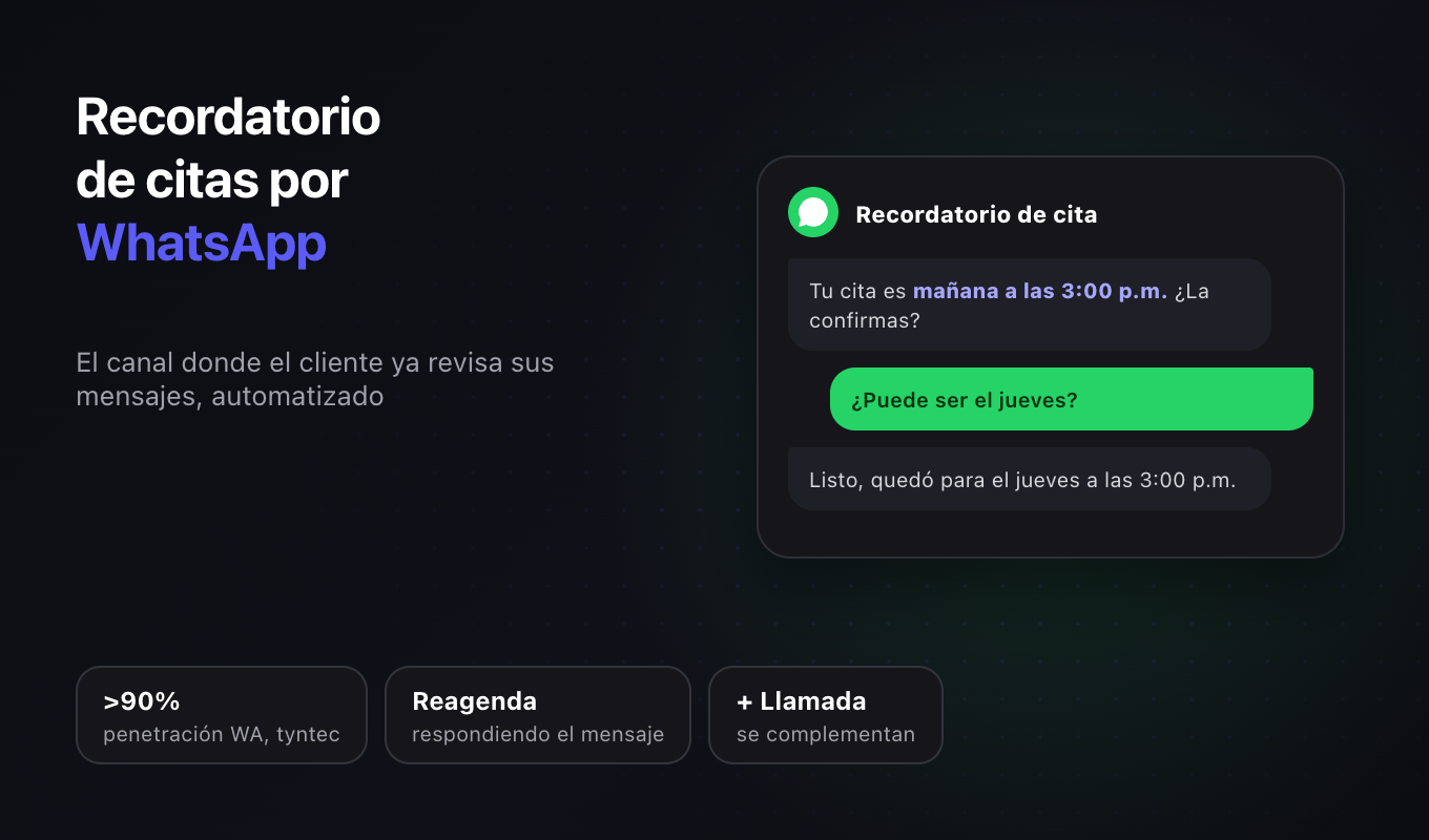 Recordatorio de citas por WhatsApp: cómo automatizarlo y por qué reduce inasistencias
