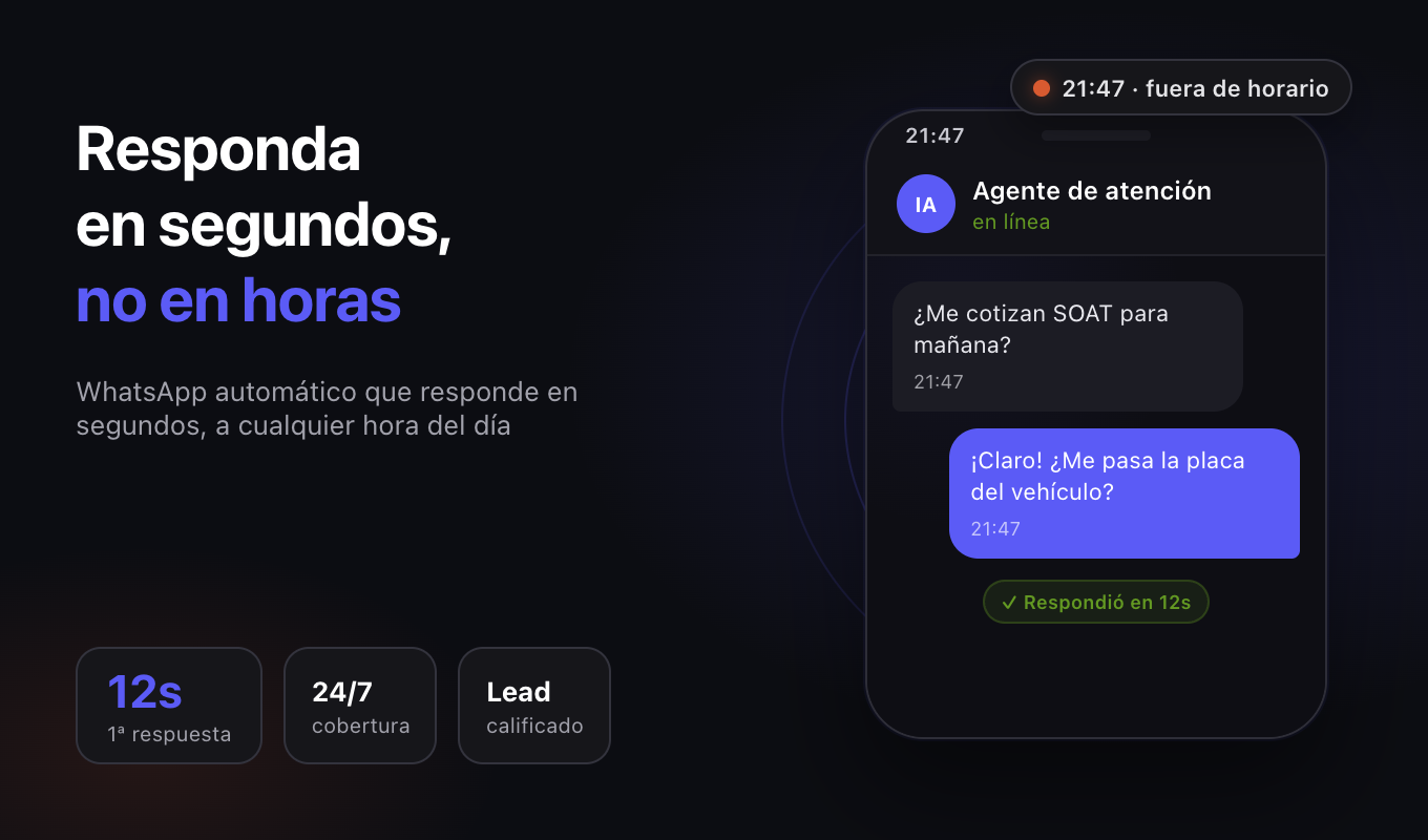 Cómo dejar de perder leads de seguros: atención automática 24/7