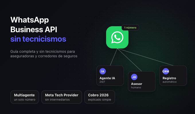 WhatsApp Business API para aseguradoras y corredores: guía sin tecnicismos