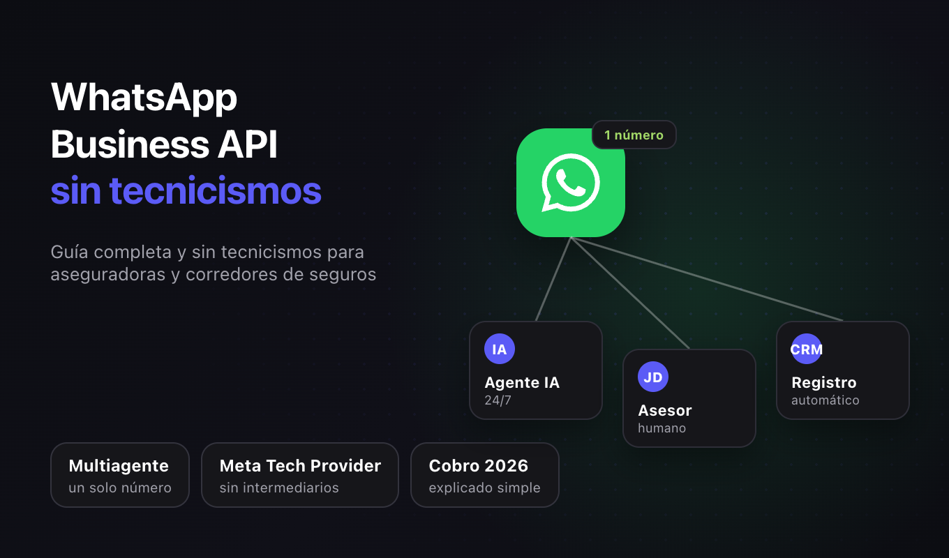 WhatsApp Business API para aseguradoras y corredores: guía sin tecnicismos
